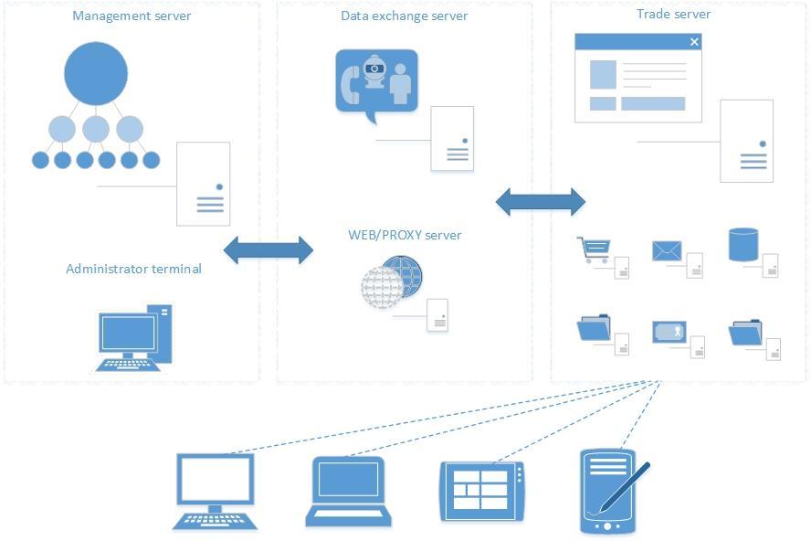 Crypto Trading Platform